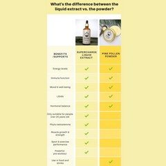 Bio Gold pine pollen liquid and powder differences