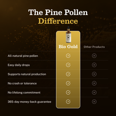 Pine Pollen Supercharge® Liquid Extract