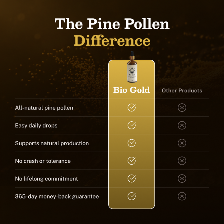 Pine Pollen Supercharge® Liquid Extract