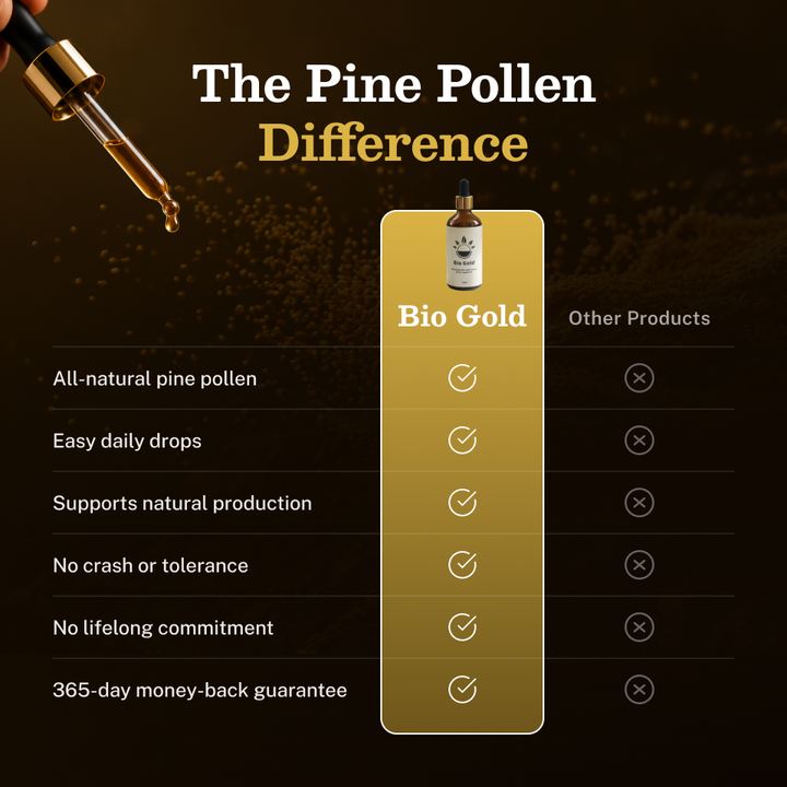 Pine Pollen Supercharge® Liquid Extract