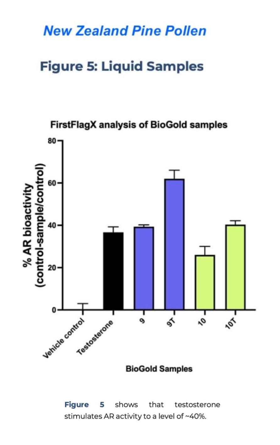 BioGold laboratory result summary screenshot