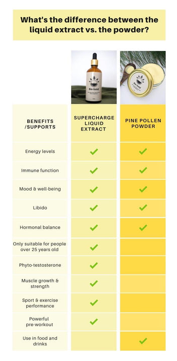 Pine Pollen Powder
