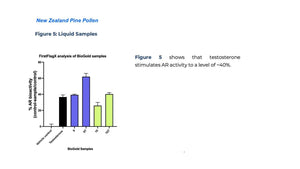 Original androgen bioactivity figure